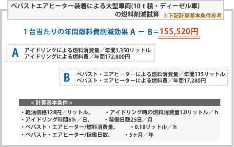 ベバストエアヒーター装着による大型車両（10ｔ積・ディーゼル車）の燃料削減試算