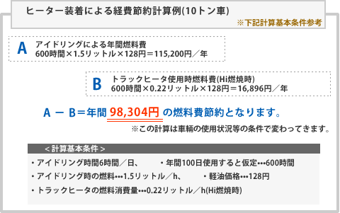 ヒーター装着による経費節約計算例(10トン車)