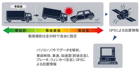 企業様向けドライブレコーダー「どら猫」