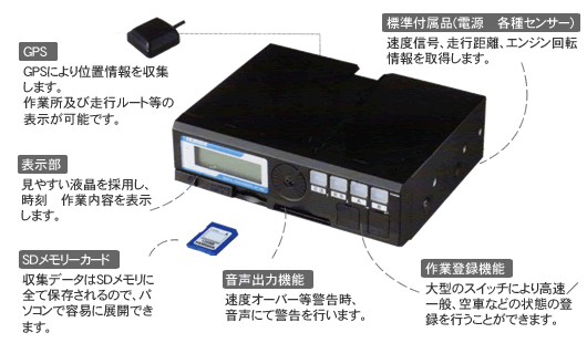 デジタル式タコグラフのスタンダード HIT-800